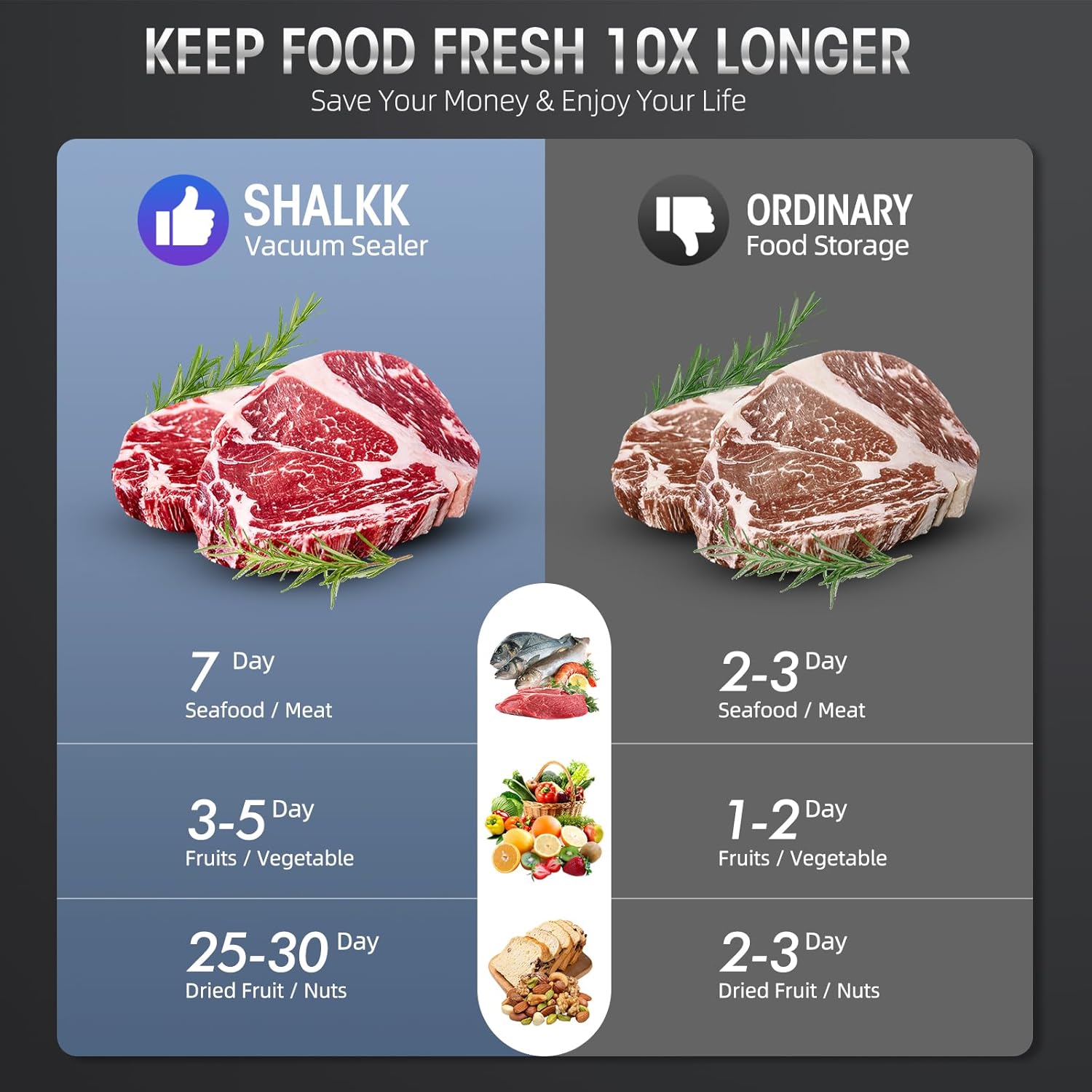 Vacuum sealer with built-in cutting blade - less food waste – alternate product view 9