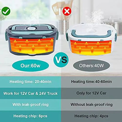1.5L Electric Lunch Box Food Warmer 60W Portable Leakproof Heater - HeatBox – alternate product view 6